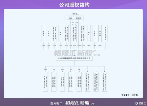 從新三板到科創(chuàng)板 浩瀚深度IPO的機遇與挑戰(zhàn)