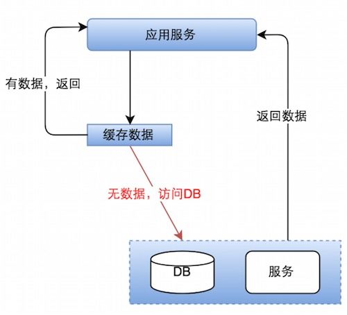 海外酒店后臺系統(tǒng)構建與優(yōu)化 數(shù)據(jù)處理服務的設計與實踐