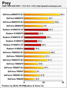 一塊RTX 3080顯卡走天下？全國最詳盡的性能與應(yīng)用測試報告